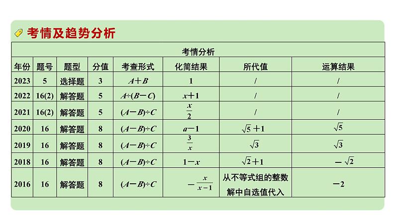 2024河南中考数学专题复习第一章 第四节 分式 课件第4页