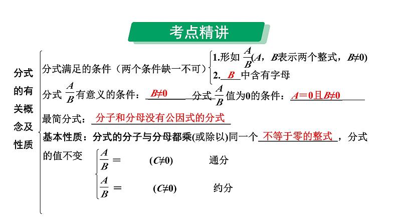 2024河南中考数学专题复习第一章 第四节 分式 课件第7页