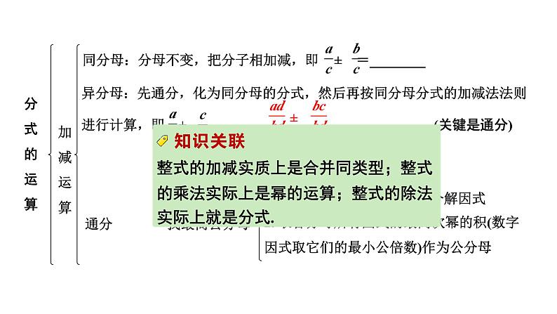 2024河南中考数学专题复习第一章 第四节 分式 课件第8页