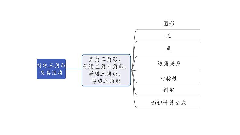 2024河南中考数学专题复习第四章 第三节 特殊三角形及其性质 课件第5页