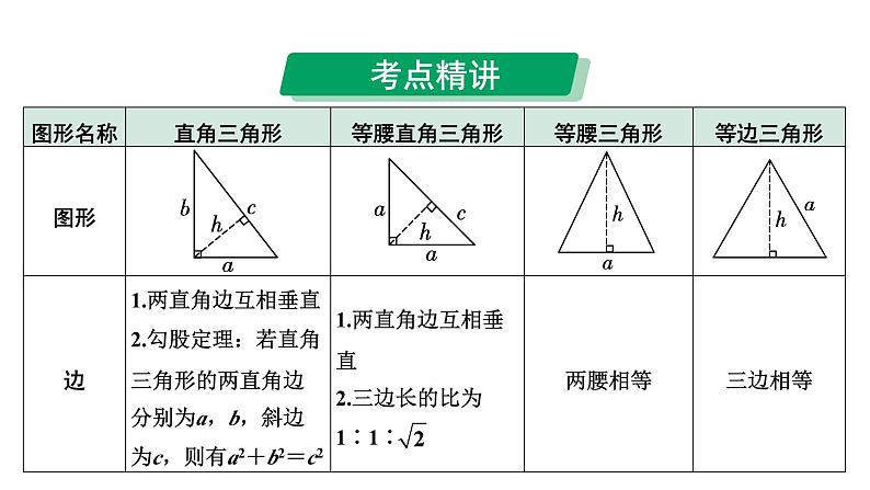 2024河南中考数学专题复习第四章 第三节 特殊三角形及其性质 课件第6页