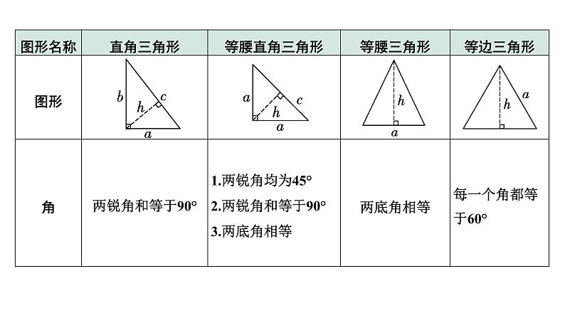 2024河南中考数学专题复习第四章 第三节 特殊三角形及其性质 课件第7页