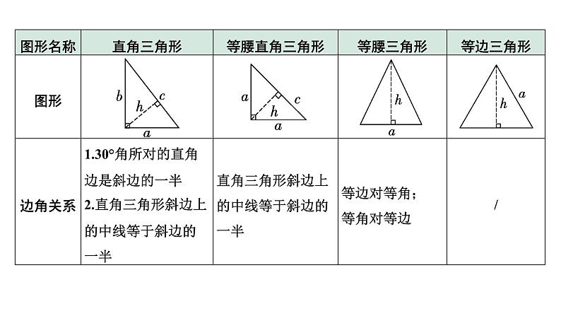 2024河南中考数学专题复习第四章 第三节 特殊三角形及其性质 课件第8页