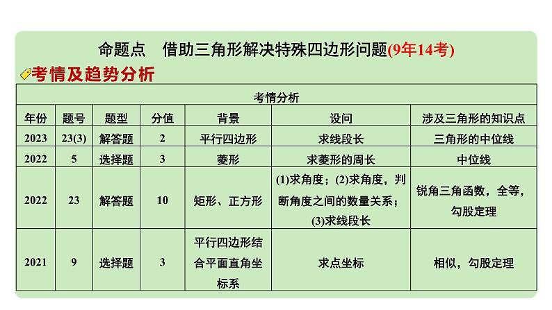 2024河南中考数学专题复习第五章 第三节 四边形中的三角形问题 课件第2页