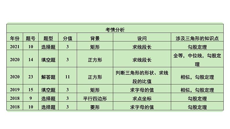 2024河南中考数学专题复习第五章 第三节 四边形中的三角形问题 课件第3页