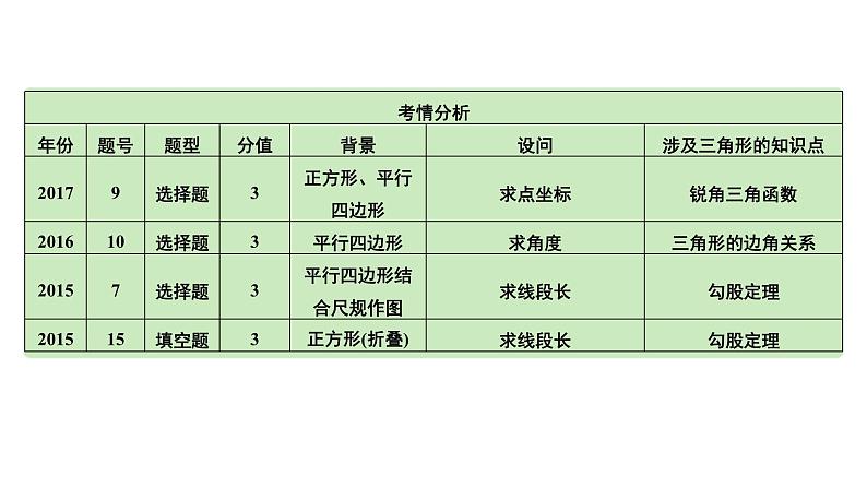 2024河南中考数学专题复习第五章 第三节 四边形中的三角形问题 课件第4页