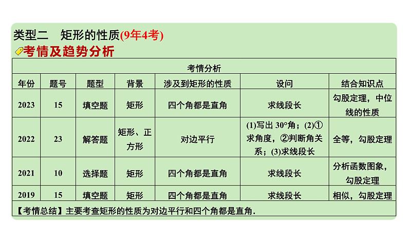 2024河南中考数学专题复习第五章 第一节 (特殊)平行四边形的性质(含多边形) 课件第6页