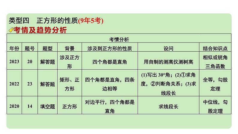 2024河南中考数学专题复习第五章 第一节 (特殊)平行四边形的性质(含多边形) 课件第8页