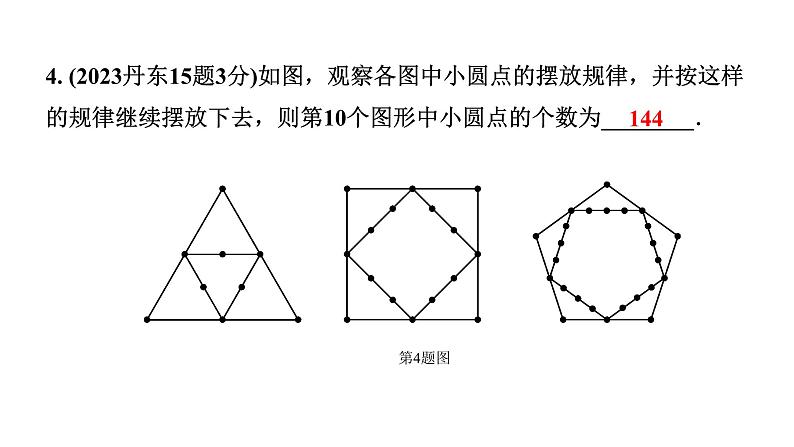 2024辽宁中考数学二轮中考考点研究 1.2 代数式与整式 (课件)05