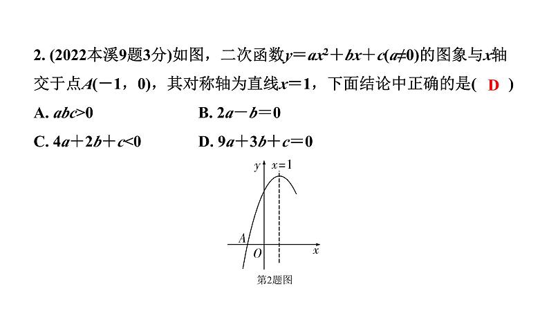 2024辽宁中考数学二轮中考考点研究 3.6 二次函数图象与系数a、b、c及方程的关系 (课件)03