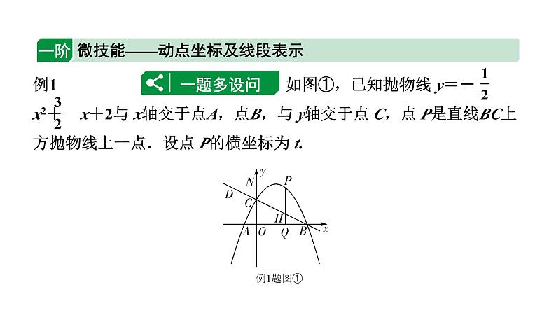 2024辽宁中考数学二轮中考考点研究 3.8 二次函数综合题 (课件)02