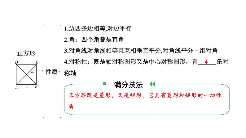 2024辽宁中考数学二轮中考考点研究 5.4 正方形 (课件)07