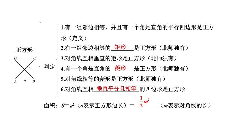 2024辽宁中考数学二轮中考考点研究 5.4 正方形 (课件)08