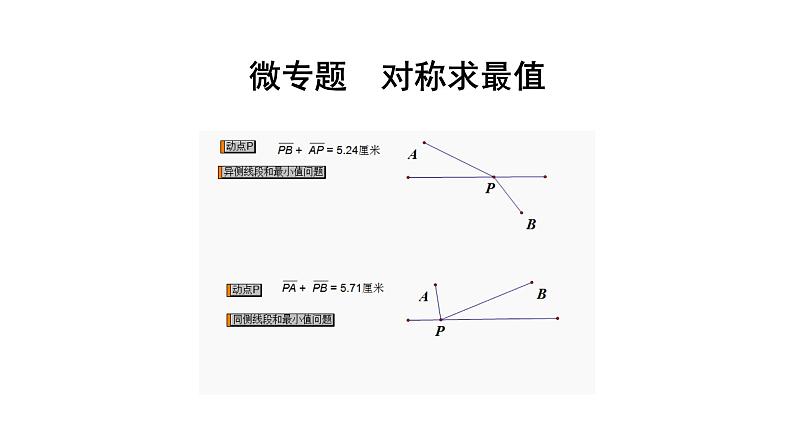 2024辽宁中考数学二轮中考考点研究 微专题 对称求最值 (课件)01