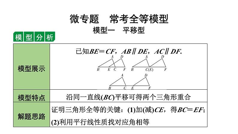 2024辽宁中考数学二轮专题复习 微专题  常考全等模型（课件）01