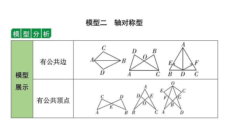 2024辽宁中考数学二轮专题复习 微专题  常考全等模型（课件）03