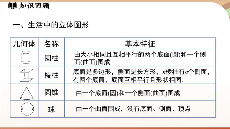 第一章 丰富的图形世界章节小结 课件2024—-2025学年北师大版数学 七年级上册03