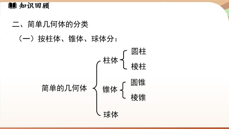 第一章 丰富的图形世界章节小结 课件2024—-2025学年北师大版数学 七年级上册04