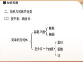 第一章 豐富的圖形世界章節(jié)小結(jié) 課件2024—-2025學(xué)年北師大版數(shù)學(xué) 七年級上冊
