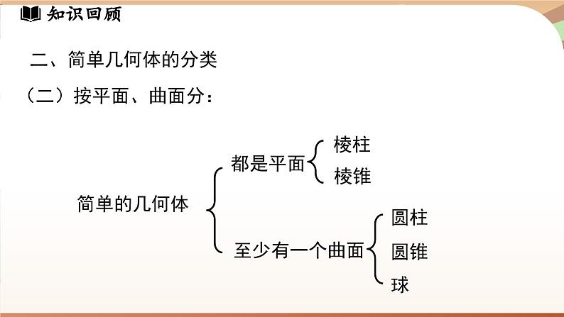 第一章 丰富的图形世界章节小结 课件2024—-2025学年北师大版数学 七年级上册05