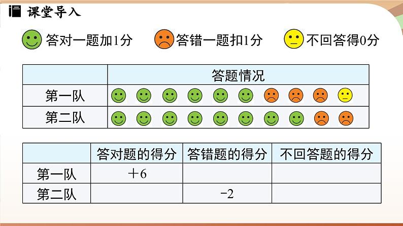 2.1 认识有理数课时1 课件2024—-2025学年北师大版数学 七年级上册05