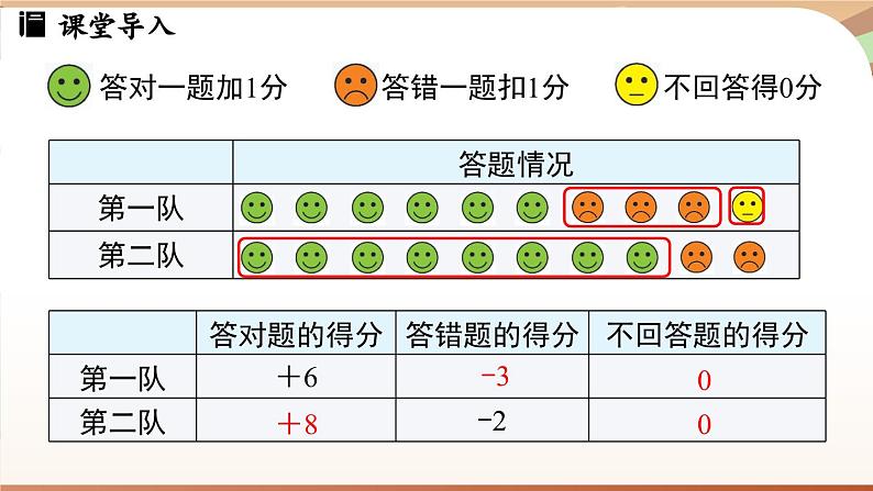 2.1 认识有理数课时1 课件2024—-2025学年北师大版数学 七年级上册06