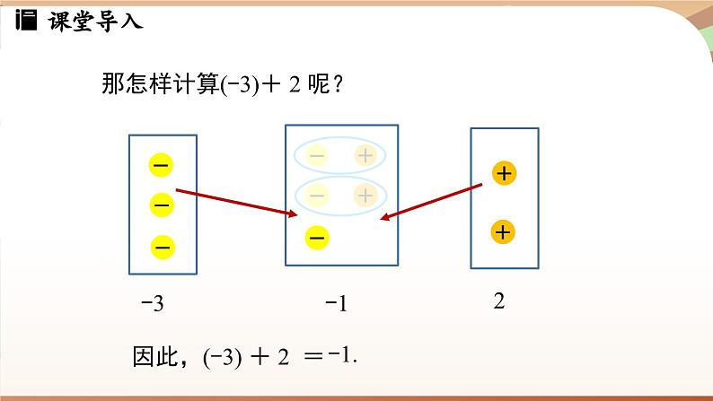 2.2 有理数的加减运算课时1 课件2024—-2025学年北师大版数学 七年级上册07