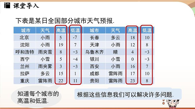 2.2 有理数的加减运算课时3 课件2024—-2025学年北师大版数学 七年级上册第3页