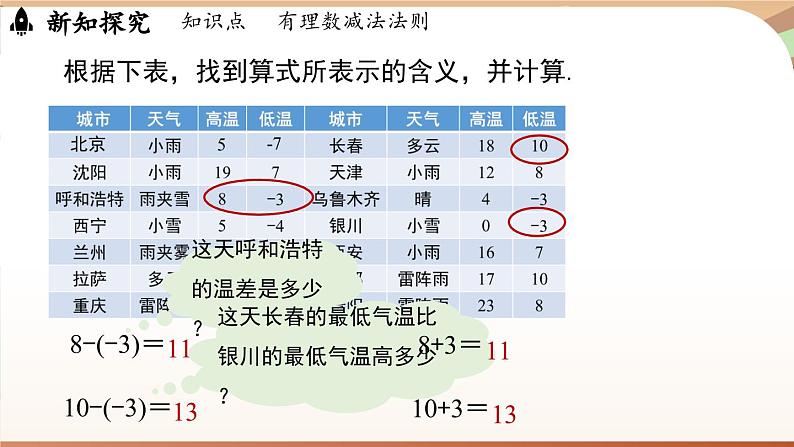 2.2 有理数的加减运算课时3 课件2024—-2025学年北师大版数学 七年级上册08