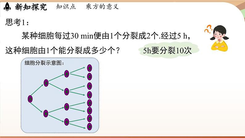 2.4有理数的乘方课时1 课件2024—-2025学年北师大版数学 七年级上册第5页