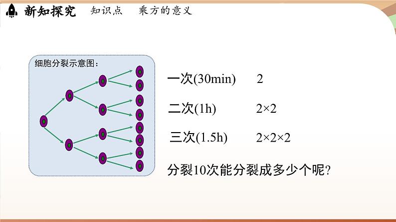 2.4有理数的乘方课时1 课件2024—-2025学年北师大版数学 七年级上册第6页