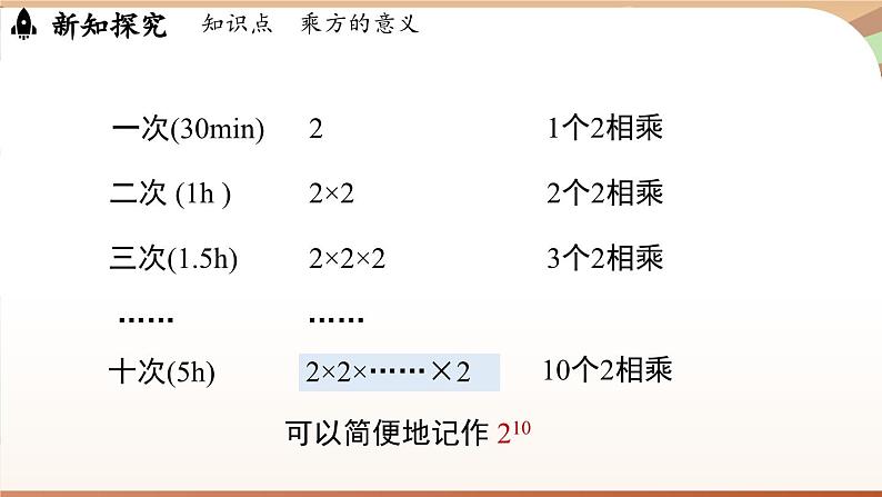 2.4有理数的乘方课时1 课件2024—-2025学年北师大版数学 七年级上册第7页