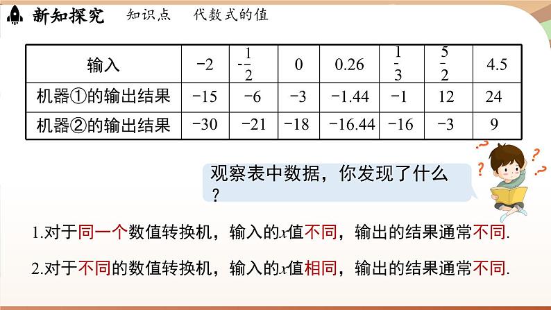 3.1 代数式课时3  课件2024—-2025学年北师大版数学 七年级上册第7页