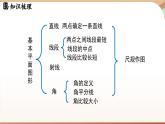 第四章 基本平面图形 基本的平面图形小结  课件2024—-2025学年北师大版数学 七年级上册