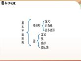 第四章 基本平面图形 基本的平面图形小结  课件2024—-2025学年北师大版数学 七年级上册