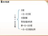第五章  一元一次方程小结  课件2024—-2025学年北师大版数学 七年级上册