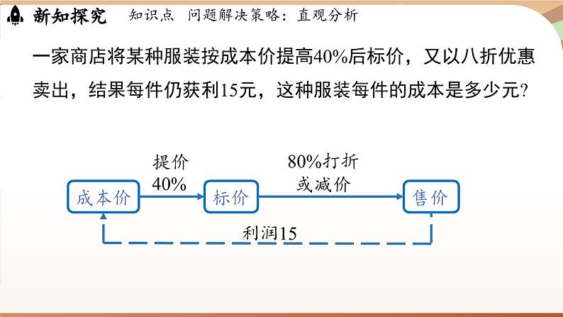 第五章 一元一次方程 问题解决策略：直观分析  课件2024—-2025学年北师大版数学 七年级上册第8页