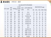 6.1 丰富的数据世界  课件2024—-2025学年北师大版数学 七年级上册