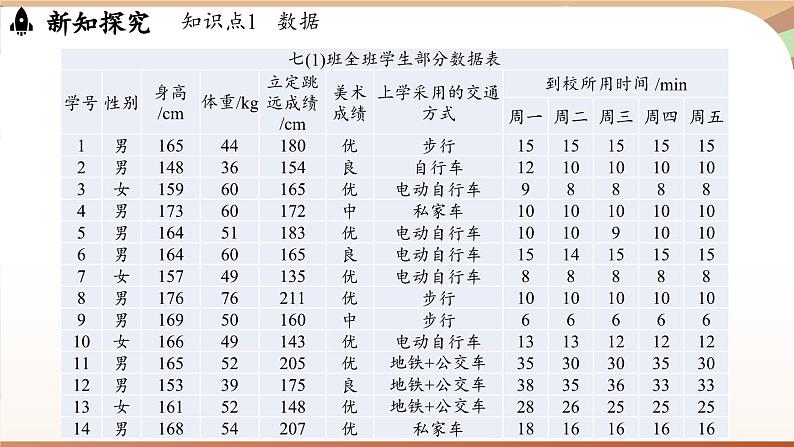 6.1 丰富的数据世界  课件2024—-2025学年北师大版数学 七年级上册05