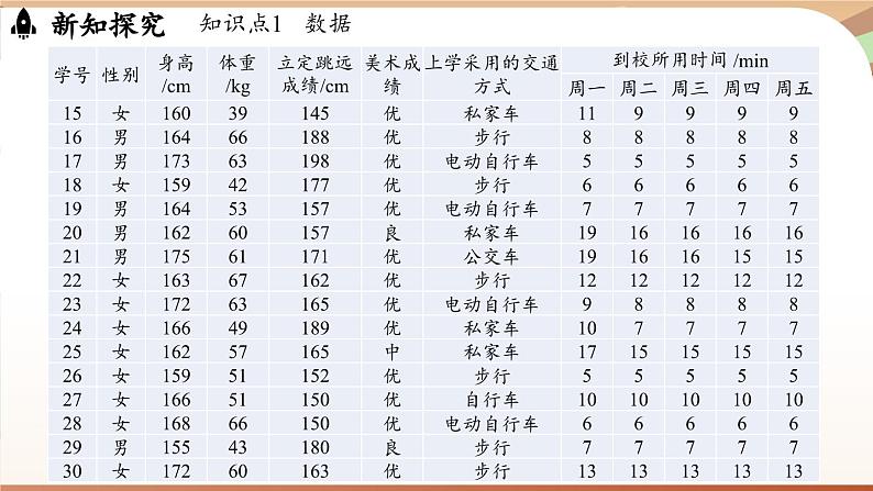 6.1 丰富的数据世界  课件2024—-2025学年北师大版数学 七年级上册06