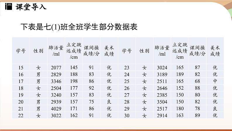 6.3 数据的表示课时2  课件2024—-2025学年北师大版数学 七年级上册04