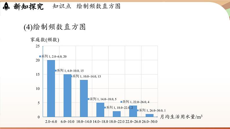 6.3 数据的表示课时3  课件2024—-2025学年北师大版数学 七年级上册第8页