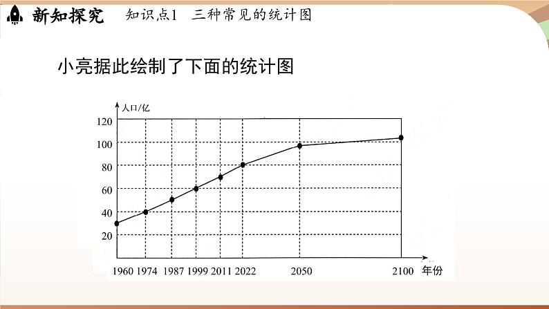 6.3 数据的表示课时4  课件2024—-2025学年北师大版数学 七年级上册04