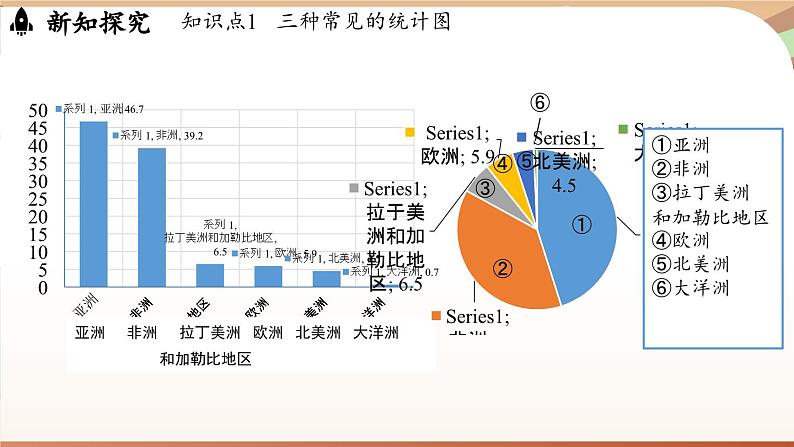 6.3 数据的表示课时4  课件2024—-2025学年北师大版数学 七年级上册05