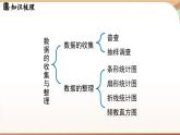 第六章 数据的收集与整理小结  课件2024—-2025学年北师大版数学 七年级上册