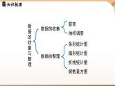 第六章 数据的收集与整理小结  课件2024—-2025学年北师大版数学 七年级上册