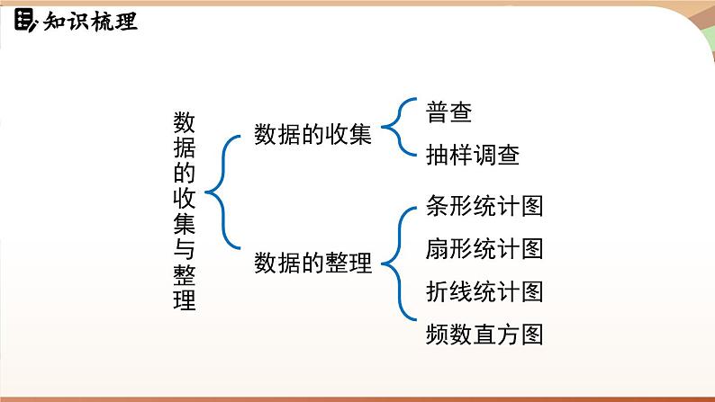 第六章 数据的收集与整理小结  课件2024—-2025学年北师大版数学 七年级上册02