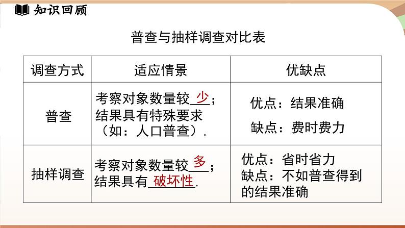 第六章 数据的收集与整理小结  课件2024—-2025学年北师大版数学 七年级上册07