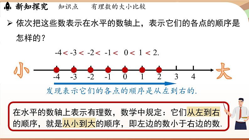 1.2.5有理数的大小比较 课件 2024-2025学年人教版（2024版）七年级数学上册第8页