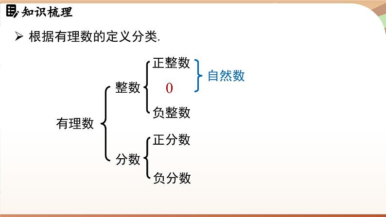 第一章 有理数章末小结课 课件 2024-2025学年人教版（2024版）七年级数学上册08